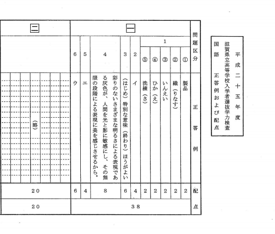 国語の解答（一部）