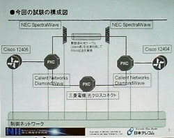 障害が発生しても7秒以内に光パスを切り替え。国立情報学研究所と日本テレコムが実験に成功