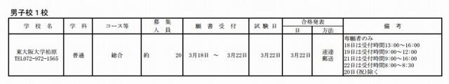 大阪私立高校2次募集 実施校（男子校）