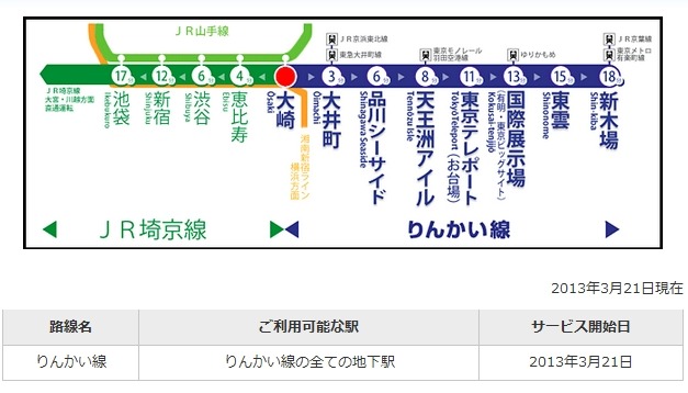 東京臨海高速鉄道　路線図