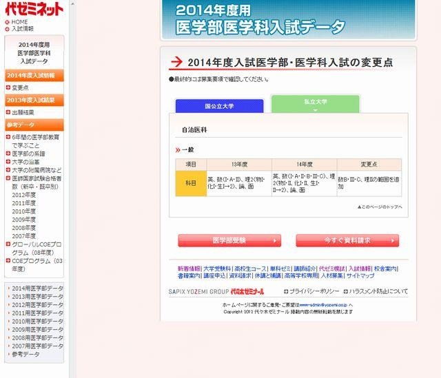 医学部医学科入試データ（私立）