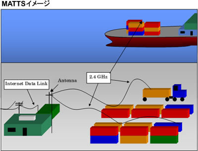 実験の概要図