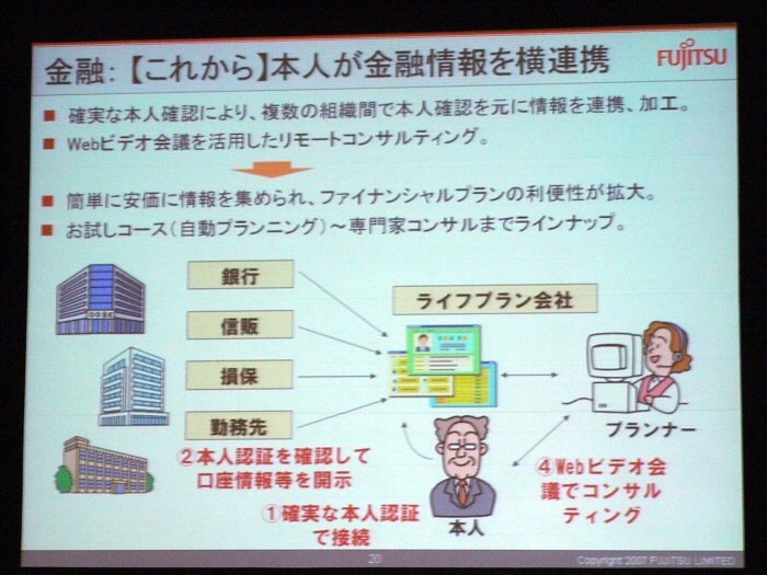 金融【これから】本人が金融情報を横連携