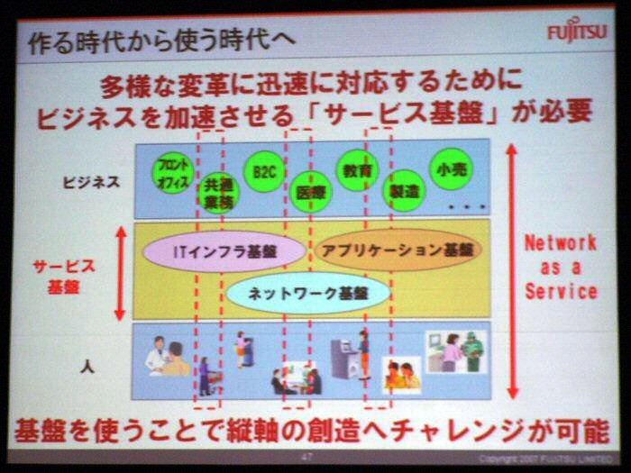 作る時代から使う時代へ