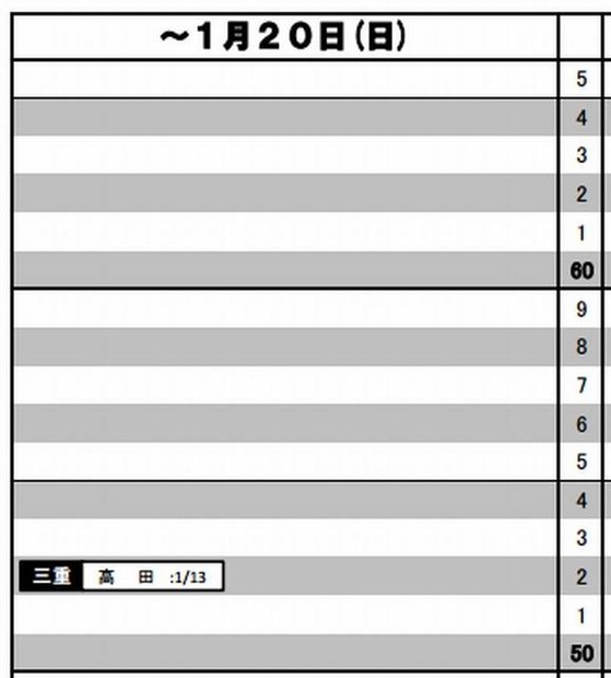 結果R4偏差値（女子、～1月20日）