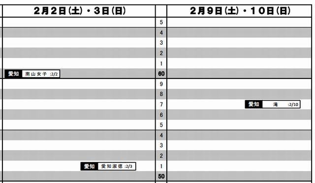 結果R4偏差値（女子、2月2日-3日、2月9日-10日）