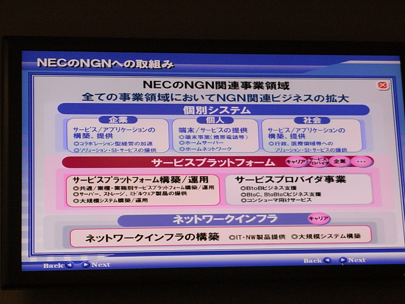 NECのNGN関連事業領域