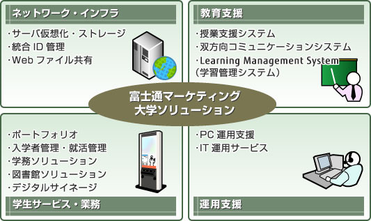 FJMの大学ソリューション