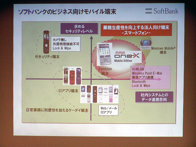 「Softbank X01NK/Nokia E61」のソフトバンク内の位置付け