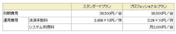 選択可能なプラン