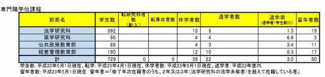 専門職学位課程