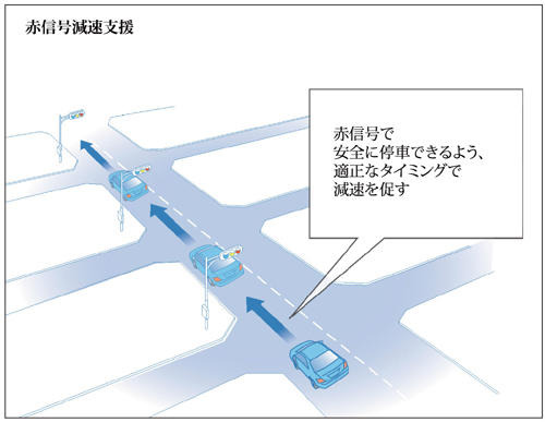 赤信号減速支援