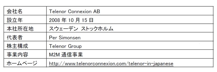 Telenor Connexion企業概要