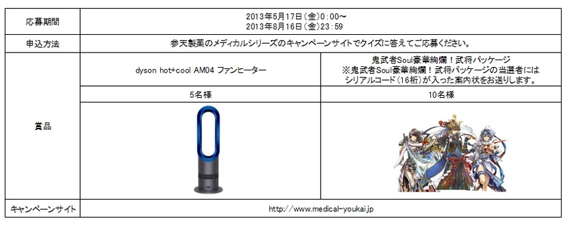 オープンキャンペーンの概要