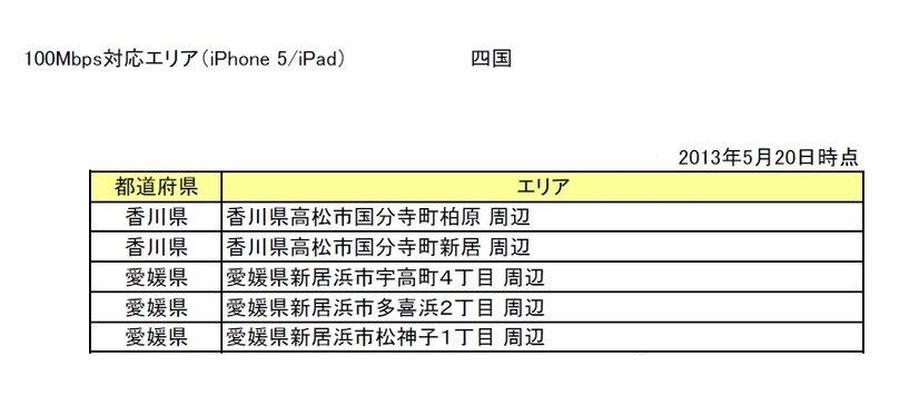 100Mbps対応エリア（iPhone 5/iPad）