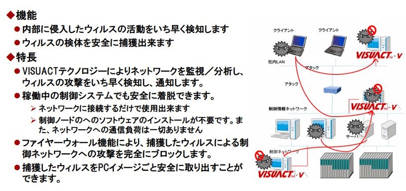 制御ネットワークにおいてウィルスの活動を検知する「マルウェアセンサー」