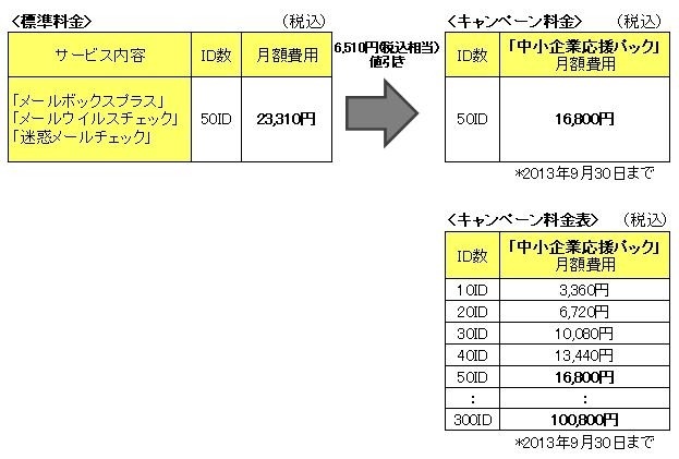 価格表