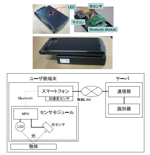 図2　外付けセンサによる高度プレゼンス