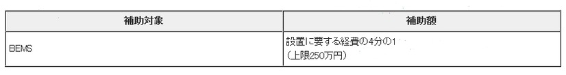 中小テナントビル向けのBEMSに対する補助金