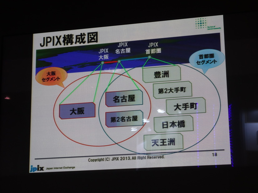 JPIX 構成図