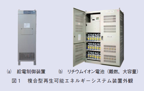 図１　複合型再生可能エネルギーシステム装置外観