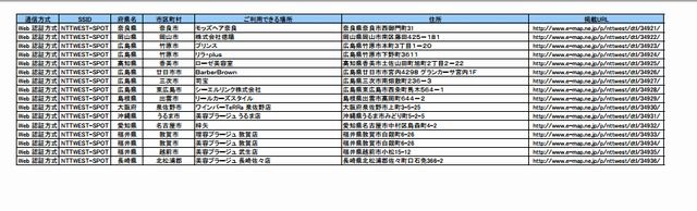 NTT西日本 フレッツ・スポット アクセスポイント追加情報一覧