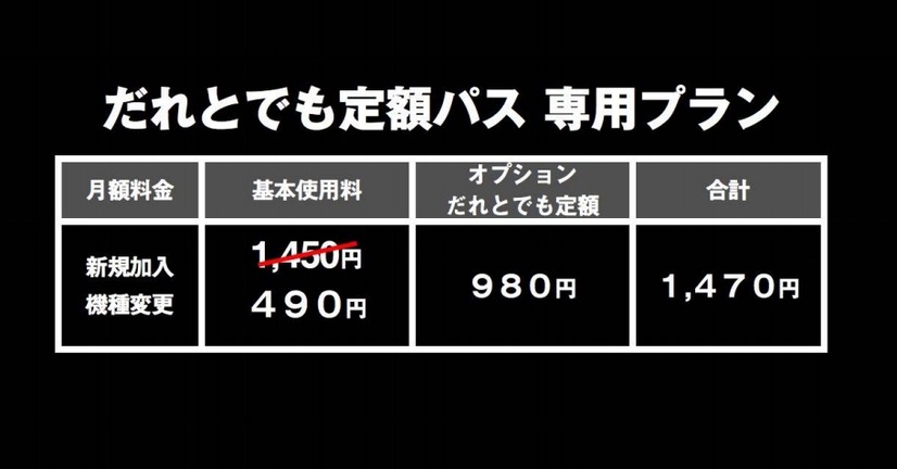 専用料金プランも用意