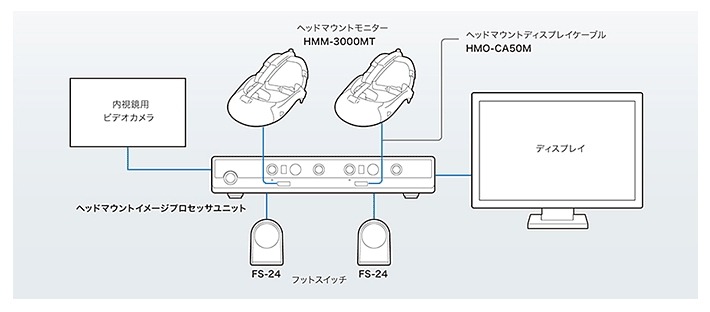 接続構成例