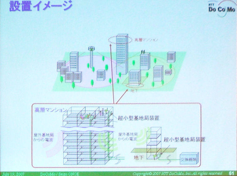 フェムトセルの設置イメージ