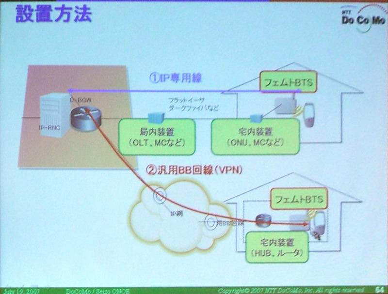 フェムトセルの設置方法