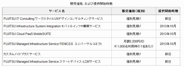 販売価格、および提供開始時期