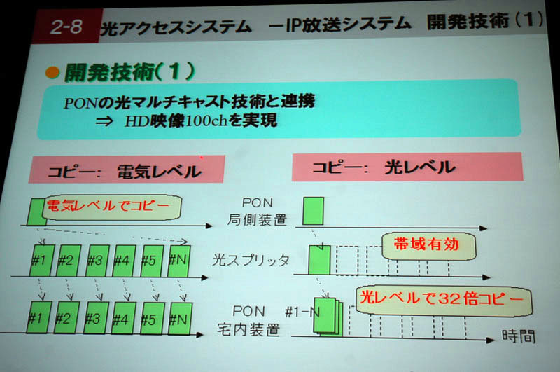 IP放送システムの技術開発