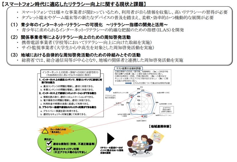 スマートフォン時代に適応したリテラシー向上の取組（概要資料より）