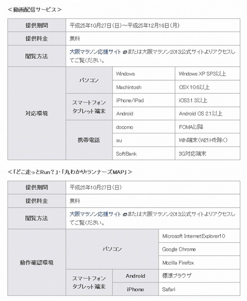 大阪マラソン公式「ランナーズ・アイ」実施概要