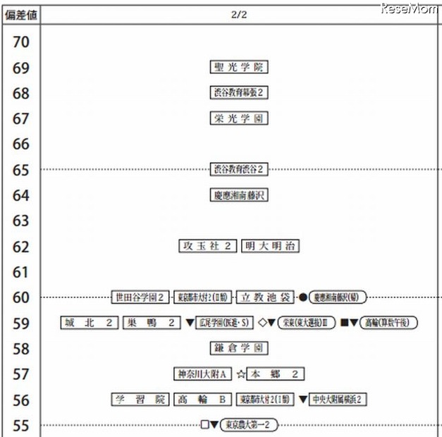 2月2日（男子）