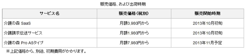 販売価格、および出荷時期