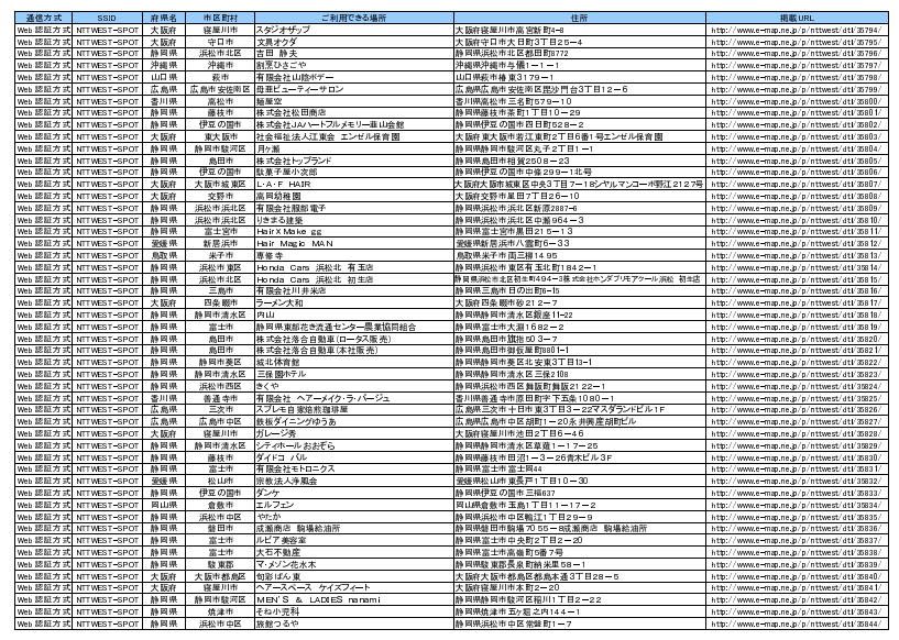 NTT西日本 フレッツ・スポット アクセスポイント追加情報一覧