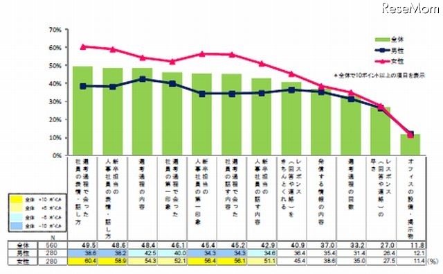 企業の選考過程で注目したポイント