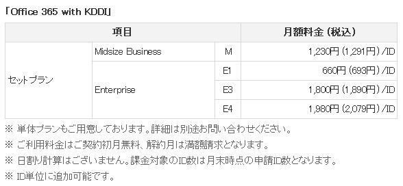 「Office 365 with KDDI」提供料金