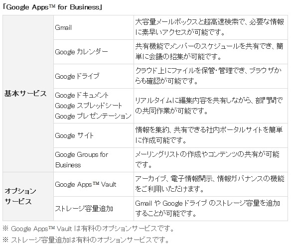 「Google Apps for Business」主な機能