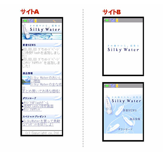 調査用に作成したHTMLとFLASHのモバイルサイトイメージ