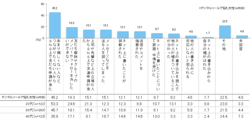 「デジタルズツー」の内容