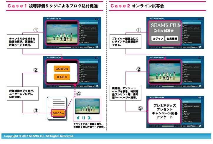 適用事例