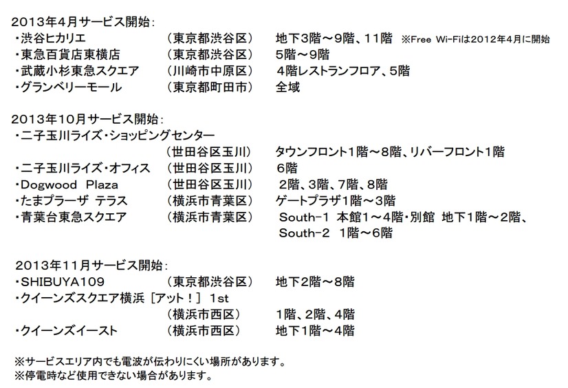 公衆無線LAN（Wi-Fi）サービスを提供している施設