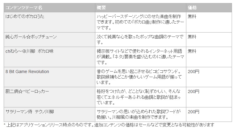 配信予定の「楽曲テーマ」