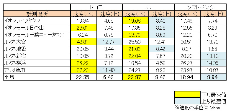 計測結果平均