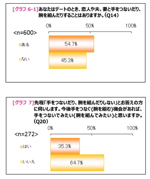 手を繋ぐことがあるかどうか