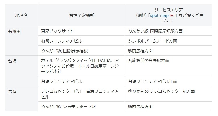 設置地区および設置予定場所（サービス範囲）