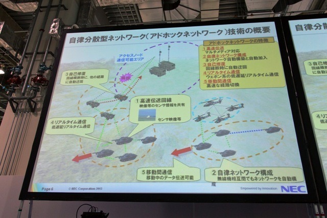 ソフトウェア無線機