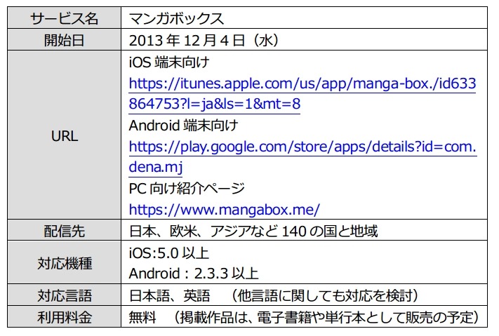 サービス概要